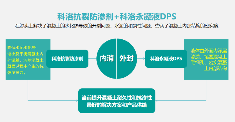 科洛开云app官方网站入口手机版
工作原理