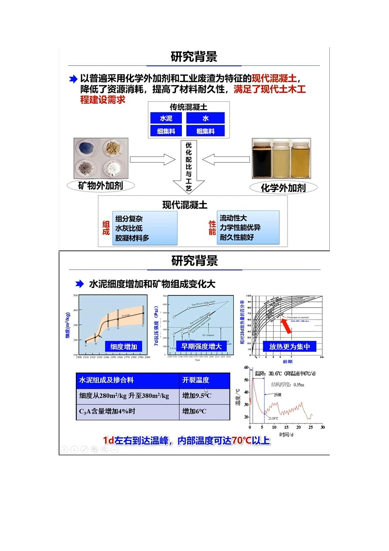 刘加平教授讲解现代混凝土收缩裂缝控制_页面_01