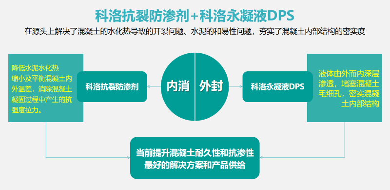 科洛开云app官方网站入口手机版
方案