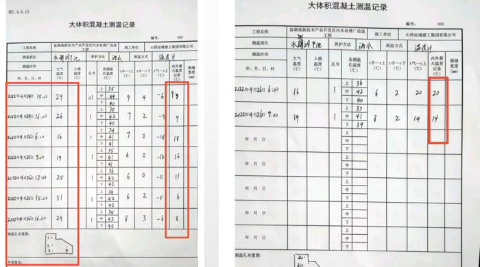 温度裂缝控制能力验证