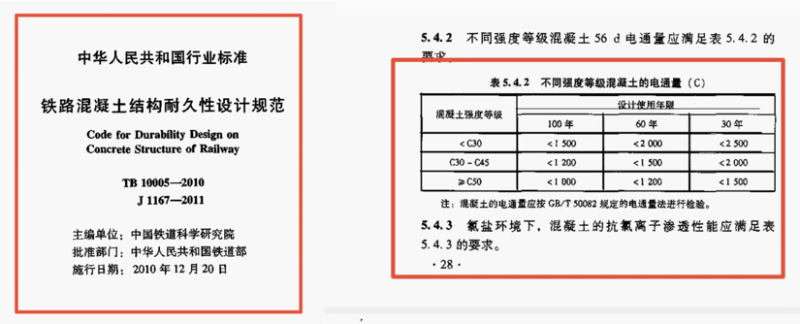 铁路混凝土耐久设计规范