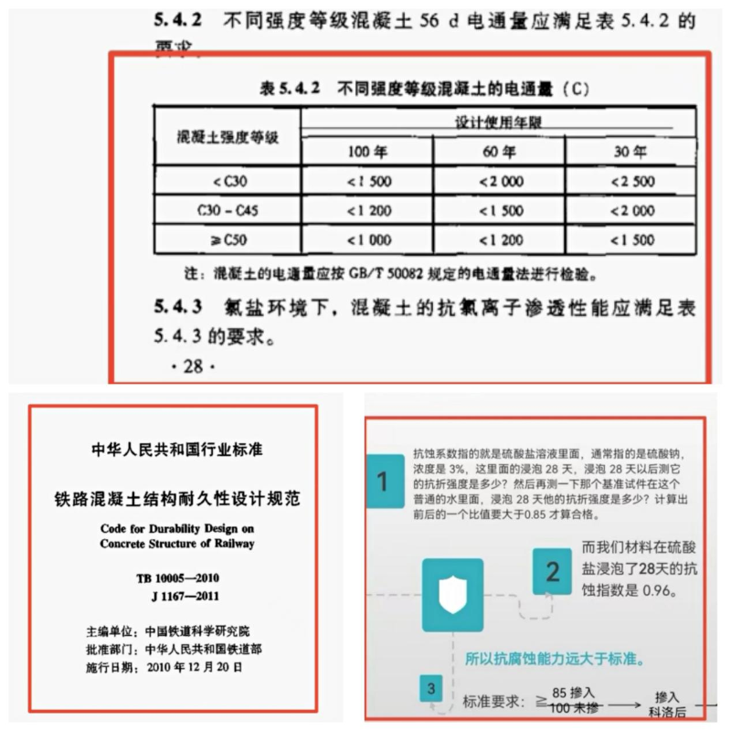 检测报告