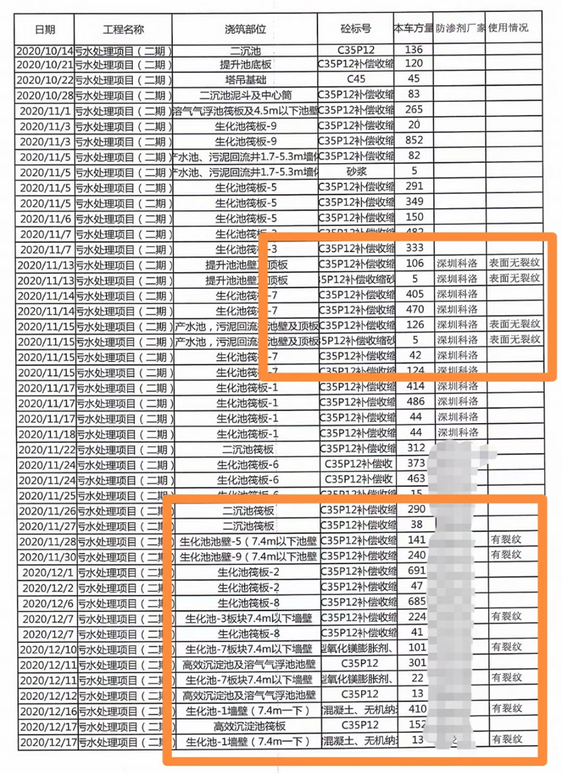 浙石化生化池使用抗裂剂效果1