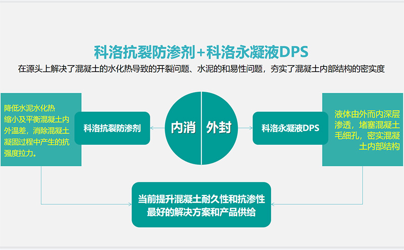 开云app官方网站入口手机版
解决方案