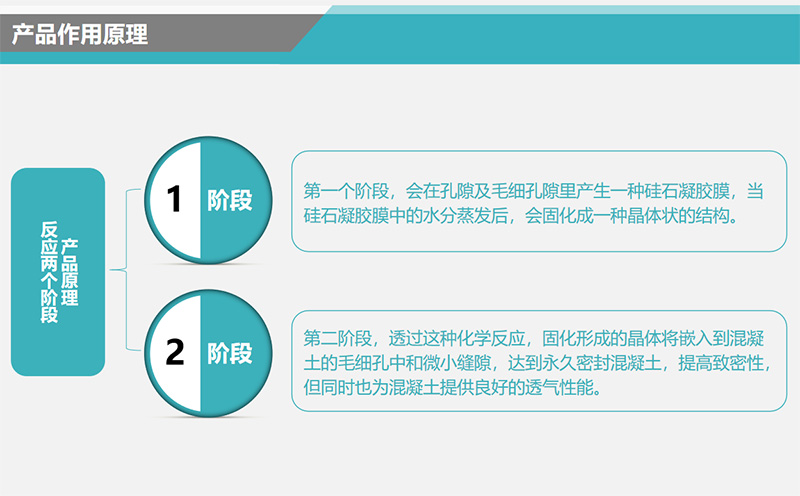 水性渗透结晶防水材料的工作原理